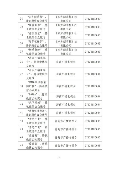 山東省互聯網新聞信息服務單位許可信息全解析 信息系統集成服務公司的合規指引